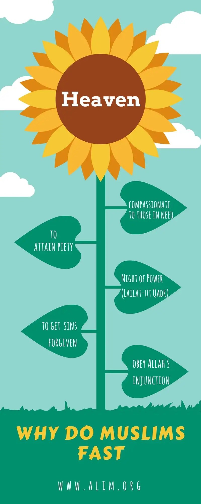 Infographics Why do Muslims Fast? Alim